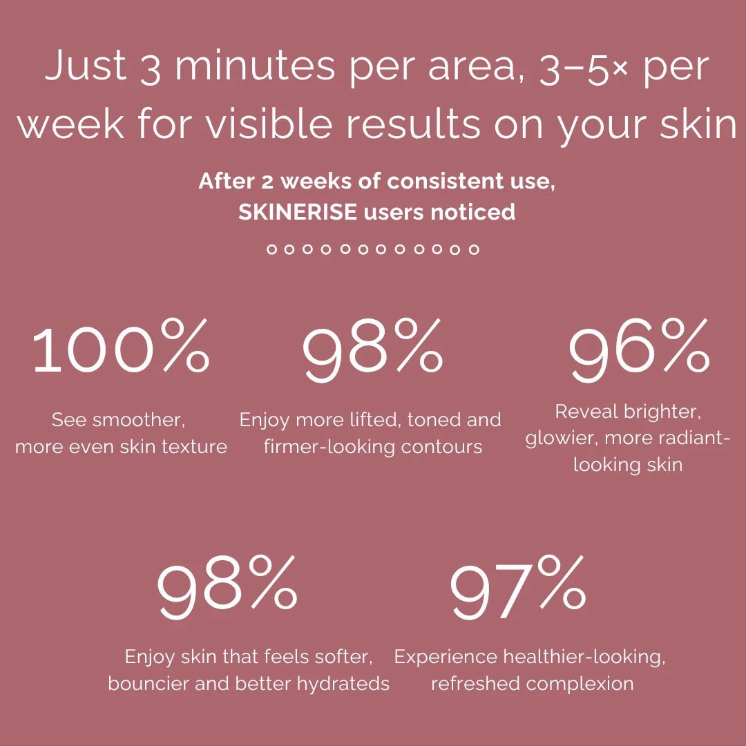 SkinErise™️ Complete Lift Kit – Lift, Brighten & De-Puff in 3 Minutes a Day